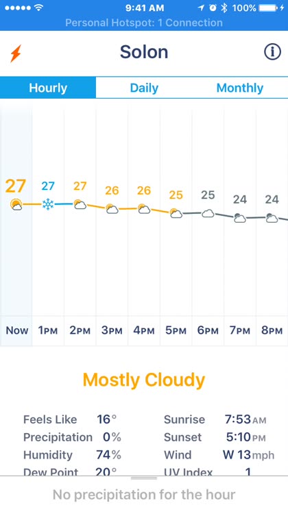 Hourly Forecast