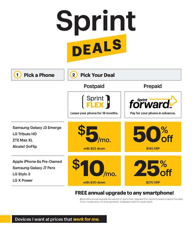 Sprint's new leasing plans deliver annual upgrades to all